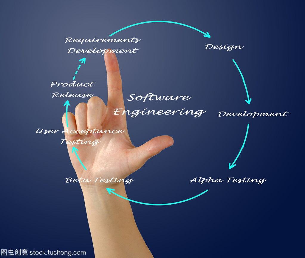 軟件工程生命周期