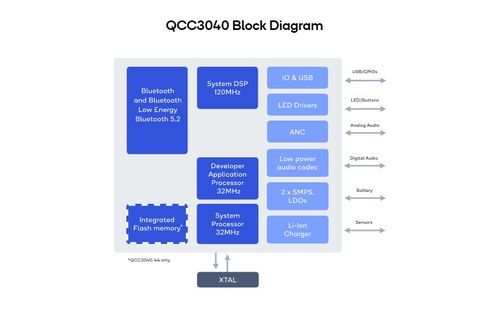 中國(guó)工程師最喜歡的8大tws耳機(jī)藍(lán)牙主控芯片