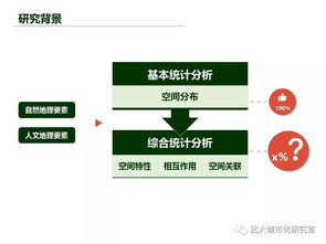 地理國情軟件工程設計的關(guān)鍵要素與實踐策略