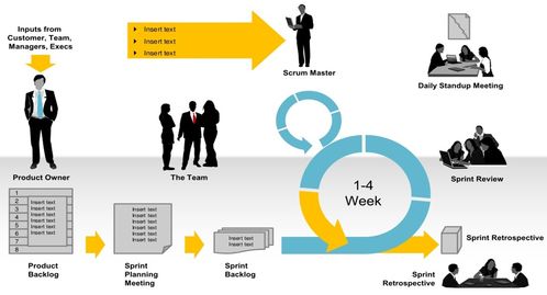 《軟件服務工程》課程總結(jié) 邁向現(xiàn)代軟件工程的實踐與思考